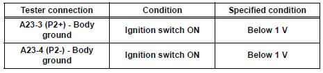 Standard voltage