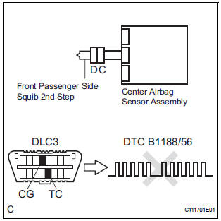 CHECK CENTER AIRBAG SENSOR ASSEMBLY