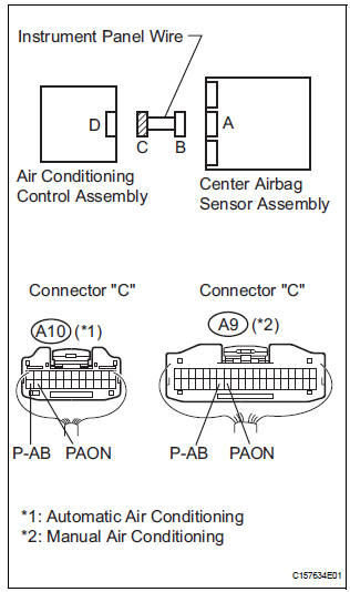 CHECK INSTRUMENT PANEL WIRE (SHORT)