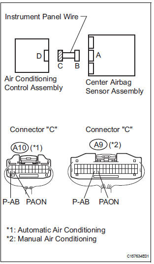 CHECK INSTRUMENT PANEL WIRE (SHORT TO B+)
