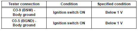 Standard voltage