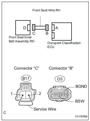 CHECK FRONT SEAT WIRE RH (OPEN)