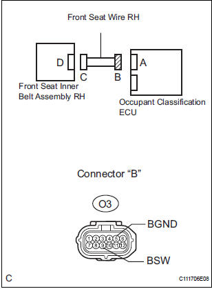 CHECK FRONT SEAT WIRE RH (SHORT)