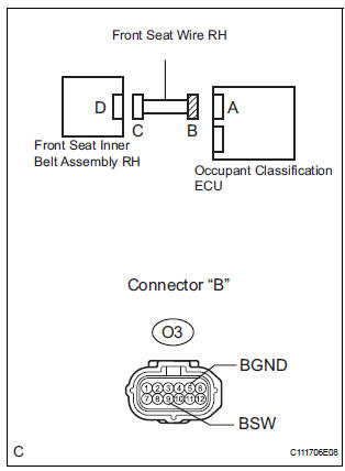 CHECK FRONT SEAT WIRE RH (SHORT TO GROUND)