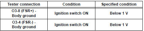 Standard voltage