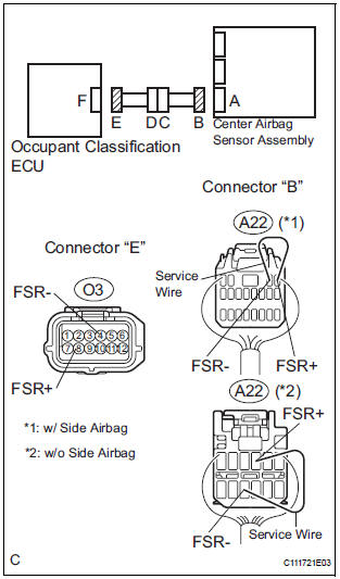 CHECK OCCUPANT CLASSIFICATION ECU CIRCUIT (OPEN)