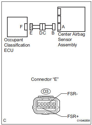 CHECK OCCUPANT CLASSIFICATION ECU CIRCUIT (SHORT TO GROUND)