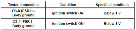 Standard voltage