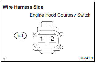  CHECK HARNESS AND CONNECTOR (ENGINE HOOD COURTESY SWITCH - BODY GROUND)