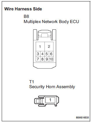  CHECK HARNESS AND CONNECTOR (MULTIPLEX NETWORK BODY ECU - SECURITY HORN ASSEMBLY)