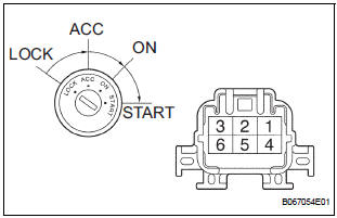 INSPECT IGNITION OR STARTER SWITCH ASSEMBLY