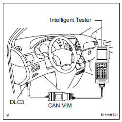 Check dtc (using an intelligent tester)