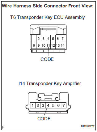 CHECK HARNESS AND CONNECTOR (TRANSPONDER KEY ECU - TRANSPONDER KEY AMPLIFIER)