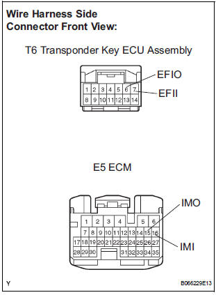 CHECK HARNESS AND CONNECTOR (TRANSPONDER KEY ECU ASSEMBLY - ECM)