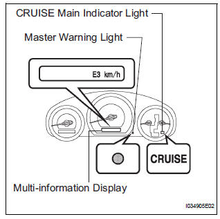 DIAGNOSIS FUNCTION