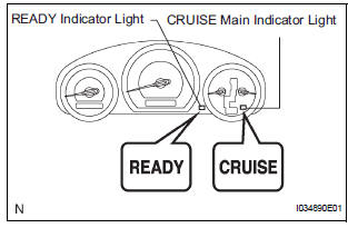 CHECK INDICATOR