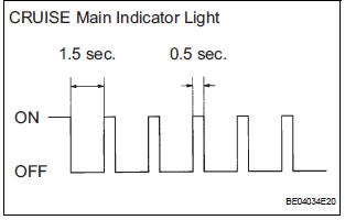 CHECK INDICATOR