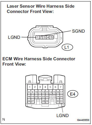 CHECK HARNESS AND CONNECTOR (LASER SENSOR - ECM AND BODY GROUND)