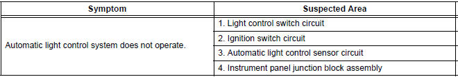 AUTOMATIC LIGHT CONTROL SYSTEM