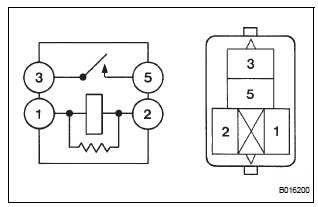 INSPECT RELAY (DRL NO.3, DRL NO.4)