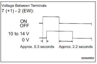 INSPECT WINDSHIELD WIPER SWITCH ASSEMBLY