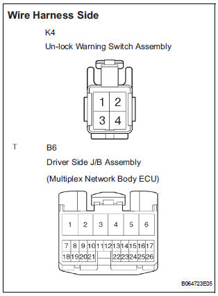 CHECK HARNESS AND CONNECTOR (UN-LOCK WARNING SWITCH ASSEMBLY - DRIVER SIDE J/B)