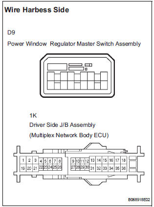 CHECK HARNESS AND CONNECTOR (POWER WINDOW REGULATOR MASTER SWITCH - DRIVER SIDE J/B)