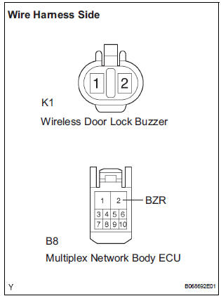 CHECK HARNESS AND CONNECTOR (WIRELESS DOOR LOCK BUZZER - MULTIPLEX NETWORK BODY ECU)