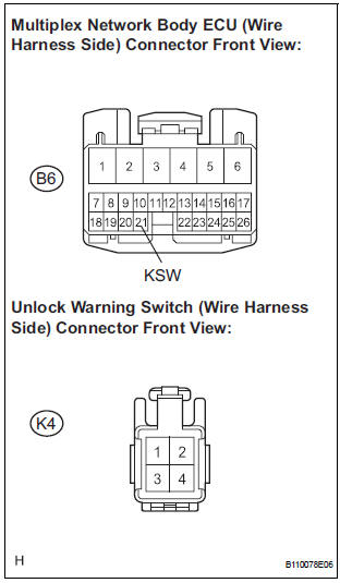CHECK HARNESS AND CONNECTOR (MULTIPLEX NETWORK BODY ECU - UN-LOCK WARNING SWITCH)