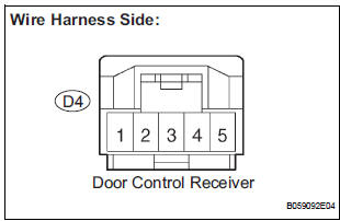 CHECK HARNESS AND CONNECTOR (DOOR CONTROL RECEIVER - BODY GROUND)