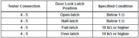 Standard resistance (Back door latch switch)