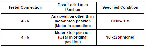 Standard resistance (Position switch)