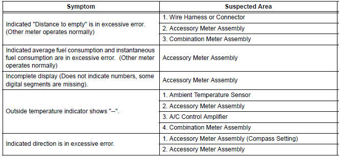 ACCESSORY METER ASSEMBLY