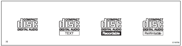 DISC PLAYER OUTLINE