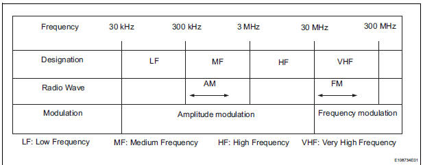 Radio Description