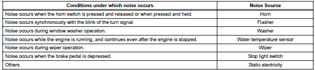 CHECK NOISE CONDITIONS