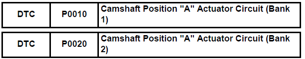Camshaft Position "A" Actuator Circuit