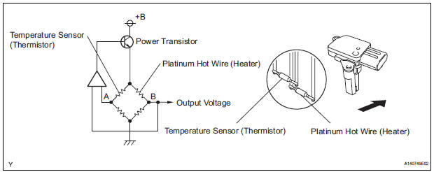 Mass or Volume Air Flow Circuit