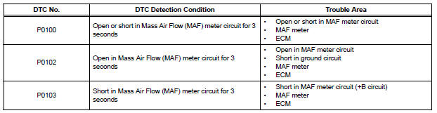 Mass or Volume Air Flow Circuit