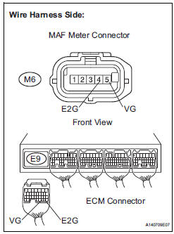 CHECK HARNESS AND CONNECTOR (MASS AIR FLOW METER - ECM)