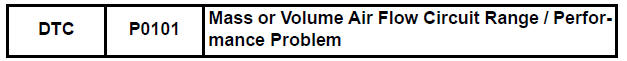 Mass or Volume Air Flow Circuit Range / Performance Problem