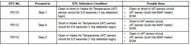 Intake Air Temperature Circuit
