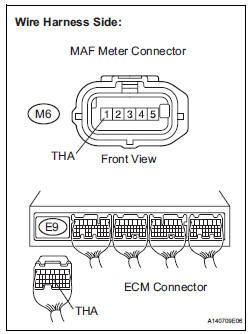 CHECK HARNESS AND CONNECTOR (MASS AIR FLOW METER - ECM) 