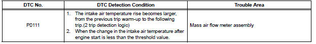 Intake Air Temperature Sensor Gradient Too High