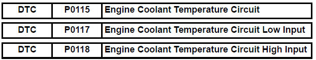 Engine Coolant Temperature Circuit