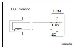 READ VALUE OF INTELLIGENT TESTER (CHECK FOR SHORT IN WIRE HARNESS) 