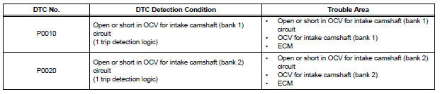 Camshaft Position "A" Actuator Circuit