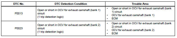 Camshaft Position "B" Actuator Circuit