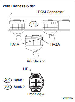 CHECK HARNESS AND CONNECTOR (A/F RELAY - ECM)