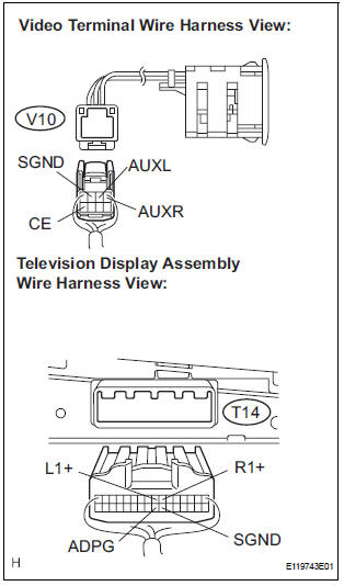 CHECK HARNESS AND CONNECTOR (TELEVISION DISPLAY ASSEMBLY - VIDEO TERMINAL)